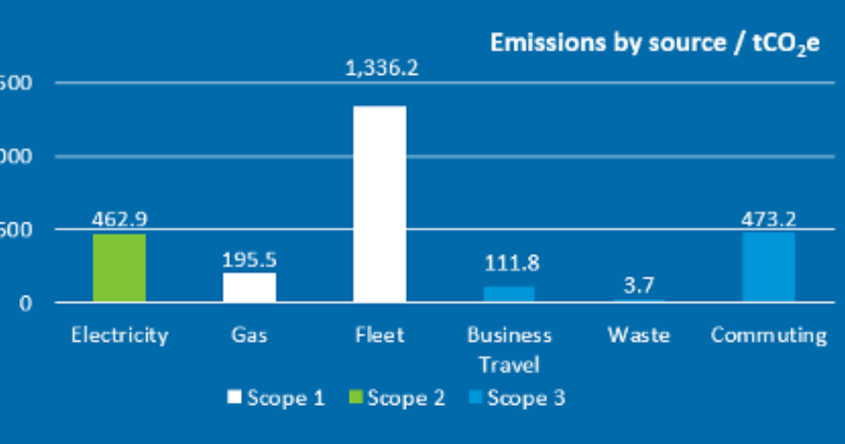 carbon-reduction-plan-set-to-reduce-environmental-impact-east-lindsey